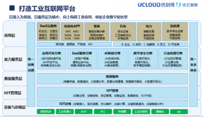 優云智聯 以信息系統集成為基石，打造全面工業互聯網解決方案